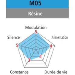 Plaquettes De Frein à Disque Organiques Shimano M05 Pour BR-M515 -Vélos Et Accessoires plaquettes de frein a disque organiques shimano m05 pour br m515 full 3