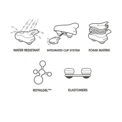 Selle De Vélo Gel Ellipse Relaxed Selle Royal 4 Selle De Vélo Gel Ellipse Relaxed Selle Royal – Image 4